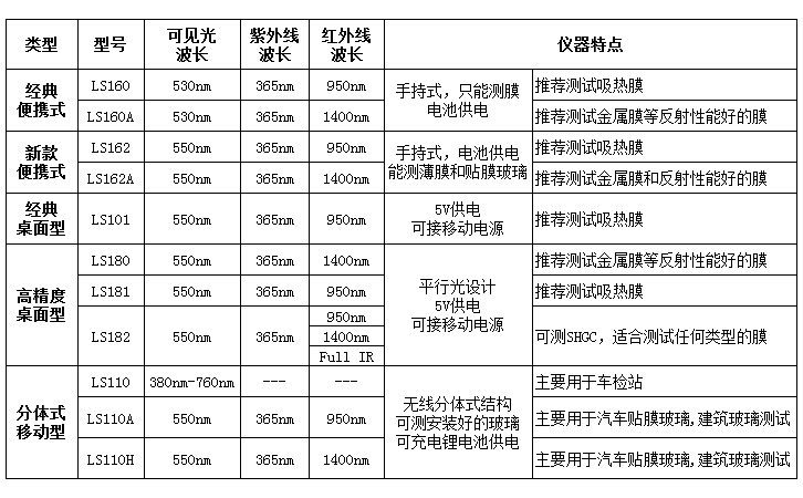 太陽膜測試儀選型表